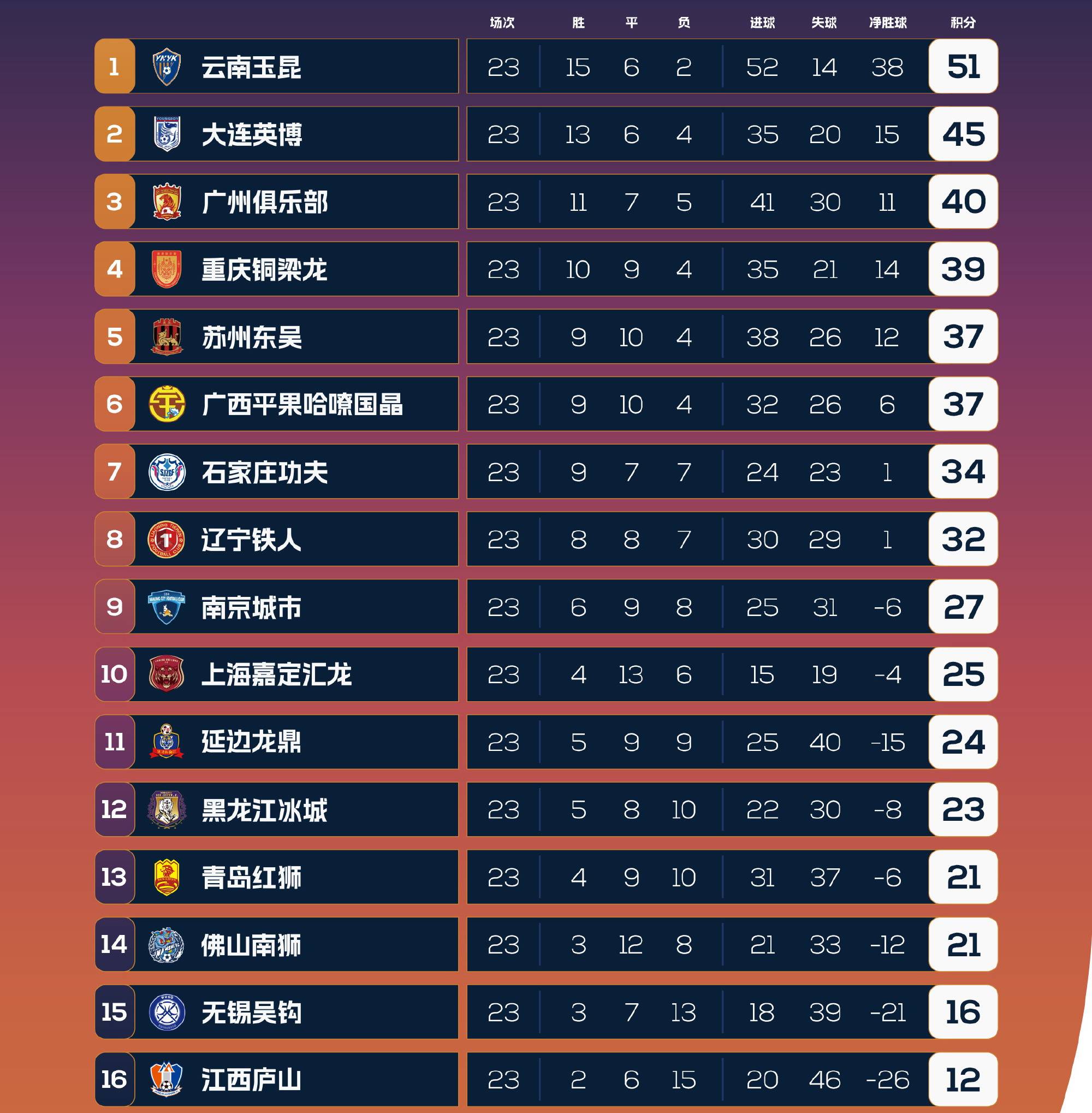 黑白直播nba-关于广东之争：恒大主场迎战富力，胜负难以预料的信息