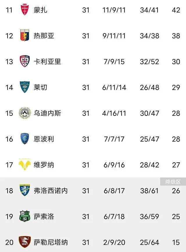 刚刚焦点：国米险胜，积分榜更新的简单介绍