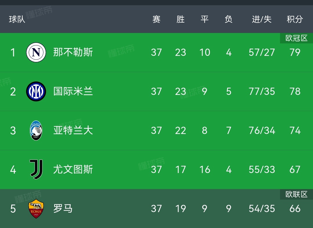 黑白直播nba在线观看-意甲强队再度夺冠，主帅成为核心功臣