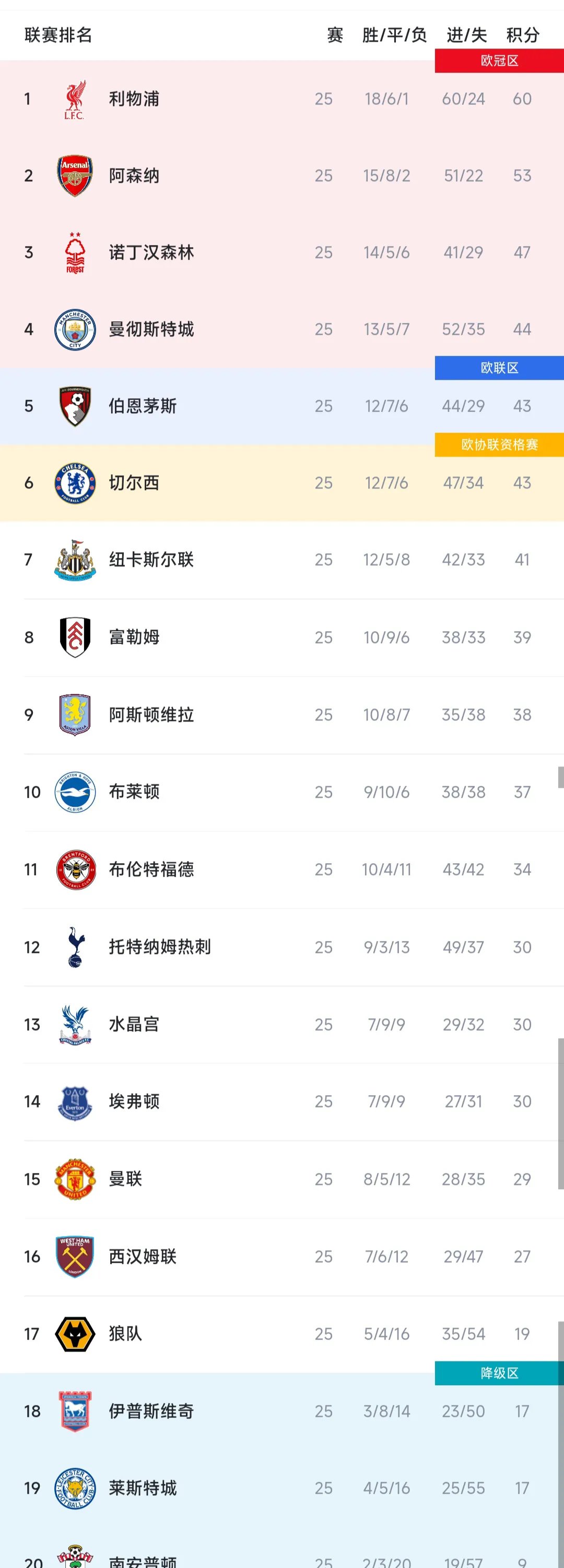 黑白直播在线观看-英格兰队轻取安道尔，继续领跑小组积分榜！