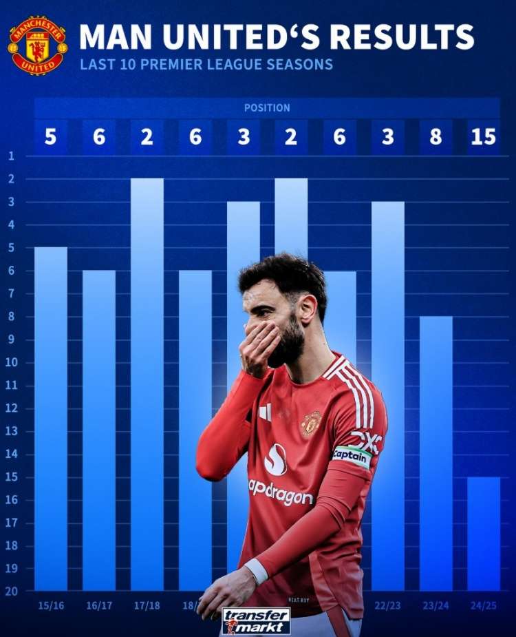 关于曼联客场艰难击败谢菲联，争冠希望渐现的信息