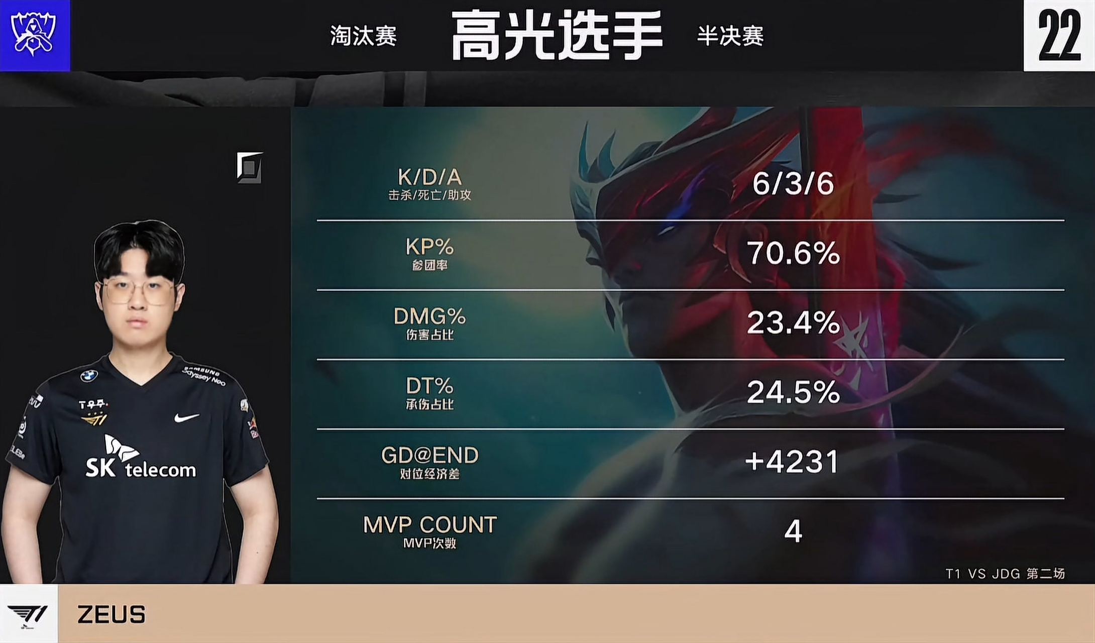 包含100T碾压JDG,Zeus打破历史纪录的词条 包含100T碾压JDG,Zeus打破历史纪录的词条